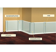 Заглушка (правая и левая) для алюминиевого плинтуса Русский профиль Заглушка для алюминиевого плинтуса фото 2 | FLOORDEALER