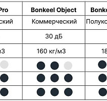 Подложка для ковролина BONKEEL Pro 6 мм фото 5 | FLOORDEALER