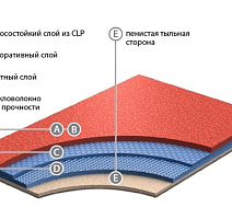 Grabo Acoustic 7 Colour