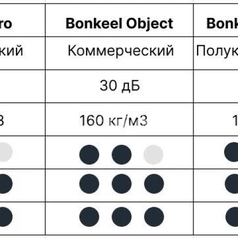 Подложка для ковролина BONKEEL Object 6 мм фото 4 | FLOORDEALER