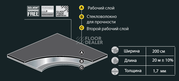 Линолеум Grabolett Grabolett фото 1 | FLOORDEALER