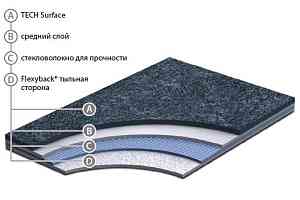 Линолеум Grabo SafeDecor SafeDecor фото  | FLOORDEALER