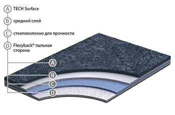 Линолеум Grabo SafeDecor SafeDecor фото 1 | FLOORDEALER