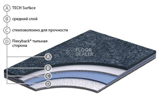 Линолеум Grabo SafeDecor SafeDecor фото 1 | FLOORDEALER