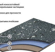 Линолеум Grabo Acoustic 3.5 Acoustic 3.5 фото 1 | FLOORDEALER