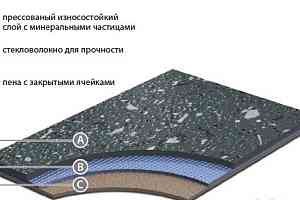 Линолеум Grabo Acoustic 3.5 Acoustic 3.5 фото  | FLOORDEALER