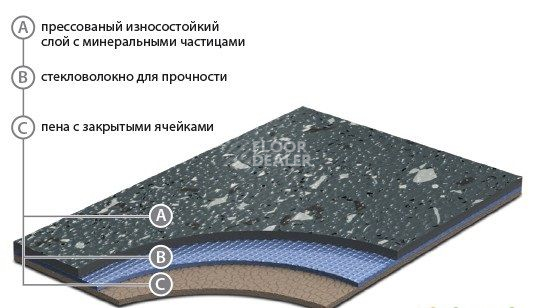 Линолеум Grabo Acoustic 3.5 Acoustic 3.5 фото 1 | FLOORDEALER