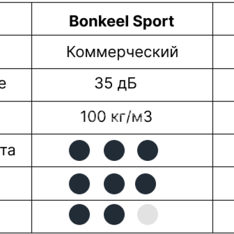 Подложка под спортивный паркет BONKEEL Sport 15 мм фото 3 | FLOORDEALER