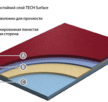 Линолеум Grabo Sport Extreme 80 Extreme фото 1 | FLOORDEALER