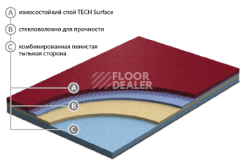 Линолеум Grabo Sport Extreme 80 Extreme фото 1 | FLOORDEALER