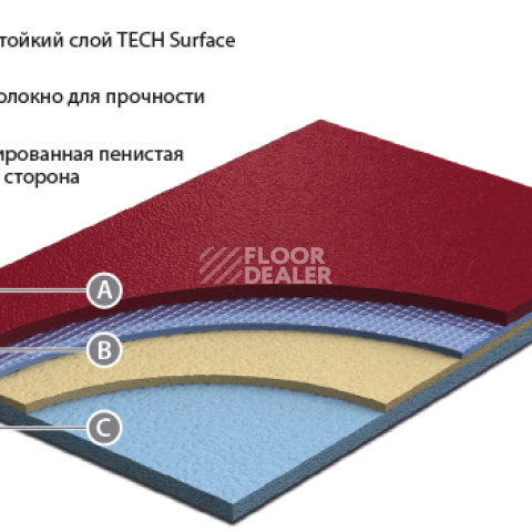 Линолеум Grabo Sport Extreme 80 Extreme фото 1 | FLOORDEALER