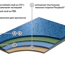Линолеум Graboplast 20 JSK GRABOPLAST 20 JSK фото 1 | FLOORDEALER