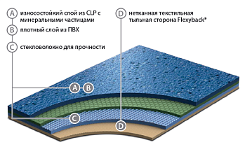 Линолеум Graboplast 20 JSK GRABOPLAST 20 JSK фото 1 | FLOORDEALER