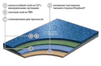 Graboplast 20 JSK GRABOPLAST 20 JSK фото 1 | FLOORDEALER