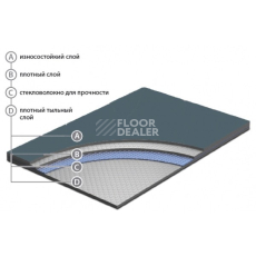 Apoluza SportFloor PVC Dance 2.0 03 Blue фото 3 | FLOORDEALER