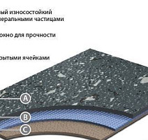 Линолеум Grabo Acoustic 2.5 GRABOPLAST Acoustic фото 1 | FLOORDEALER