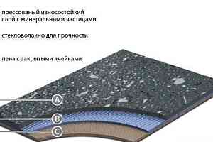 Линолеум Grabo Acoustic 2.5 GRABOPLAST Acoustic фото  | FLOORDEALER