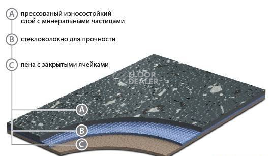 Линолеум Grabo Acoustic 2.5 GRABOPLAST Acoustic фото 1 | FLOORDEALER