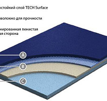 Линолеум GraboSport Supreme 67 GraboSport Supreme фото 1 | FLOORDEALER