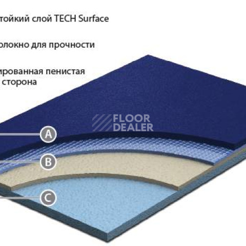 Линолеум GraboSport Supreme 67 GraboSport Supreme фото 1 | FLOORDEALER