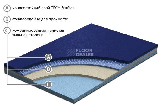 Линолеум GraboSport Supreme 67 GraboSport Supreme фото 1 | FLOORDEALER