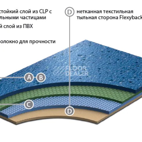 Линолеум Graboplast 20 JSK GRABOPLAST 20 JSK фото 1 | FLOORDEALER